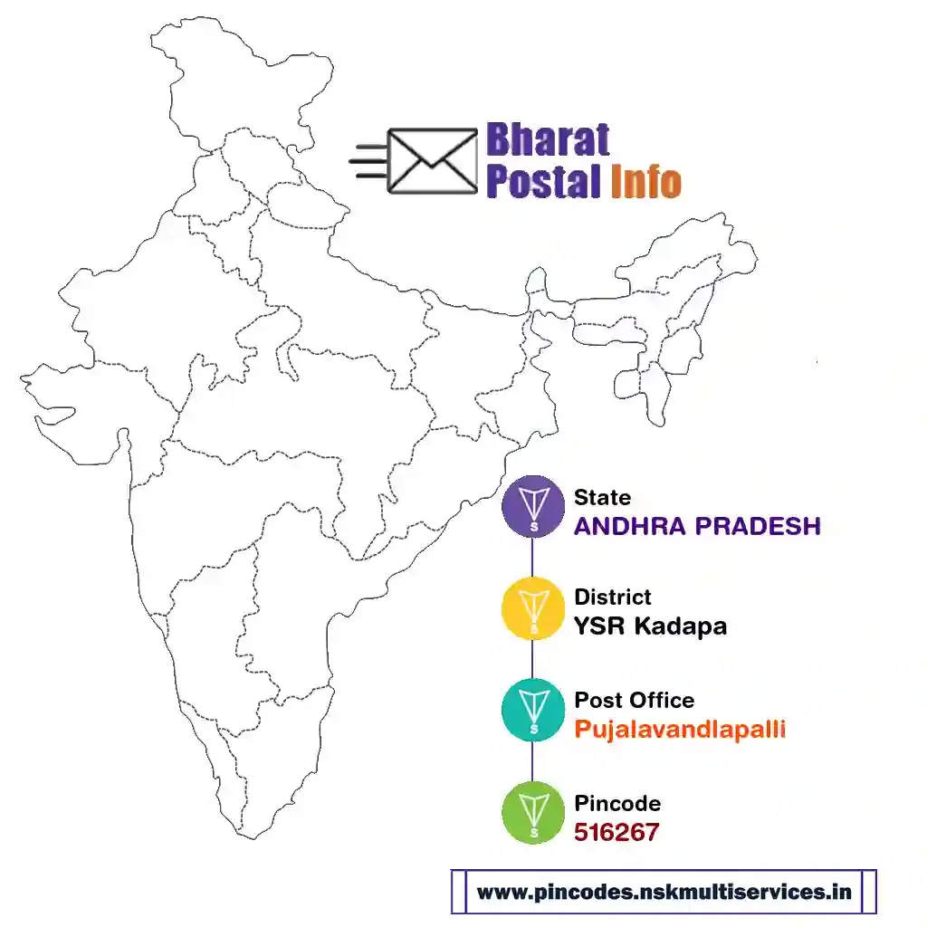 andhra pradesh-ysr kadapa-pujalavandlapalli-516267